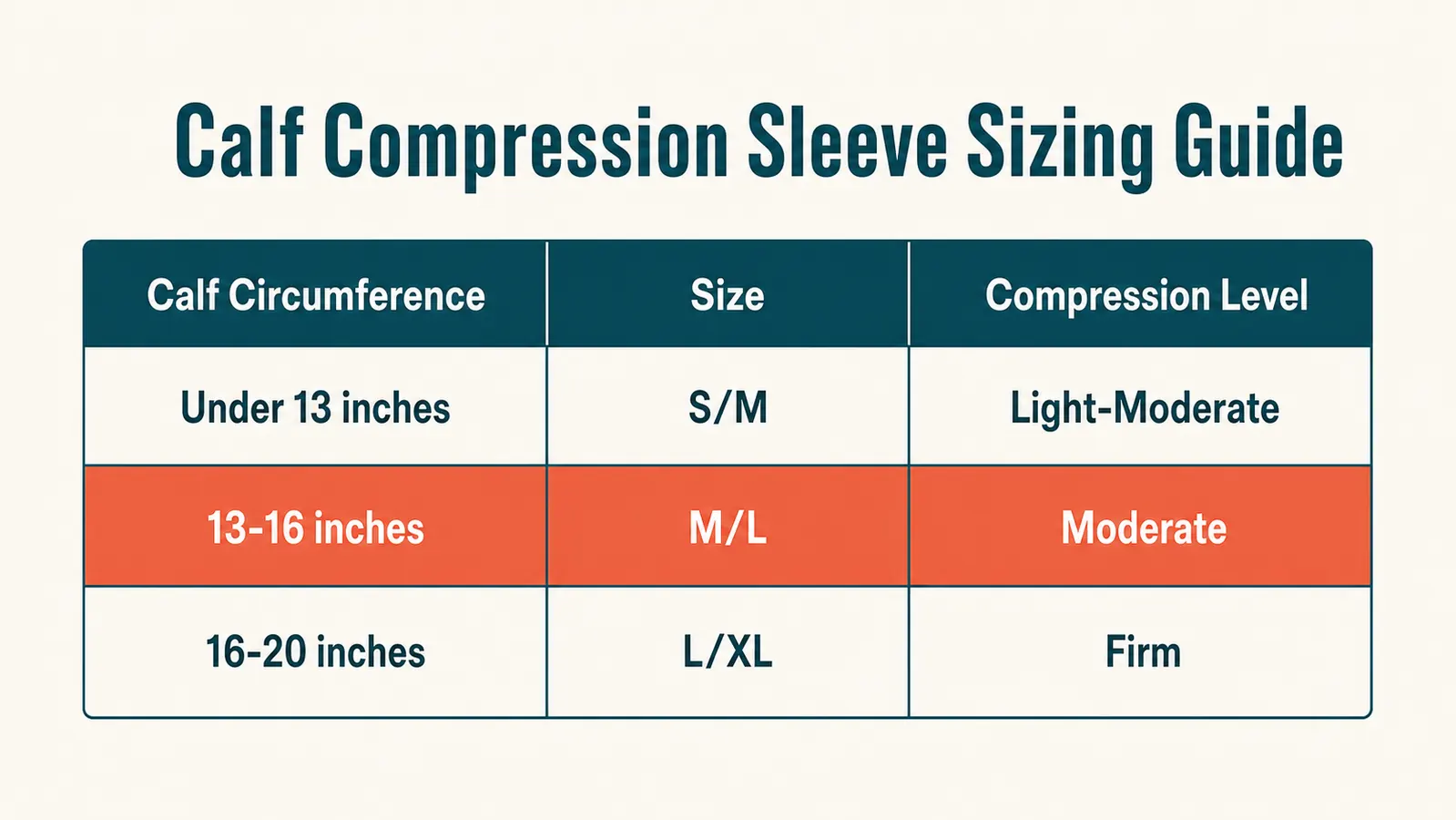 Diagram showing calf circumference measurement location for sizing a compression sleeve